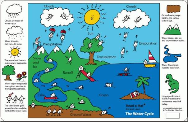 water-cycle-36-style
